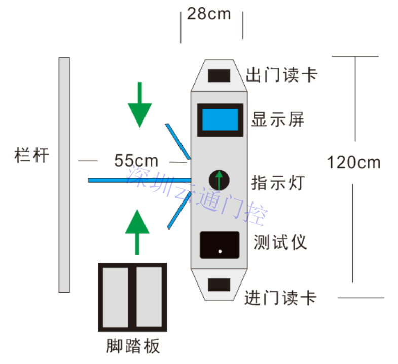 ESD防靜電門禁系統(tǒng)，ESD三輥閘